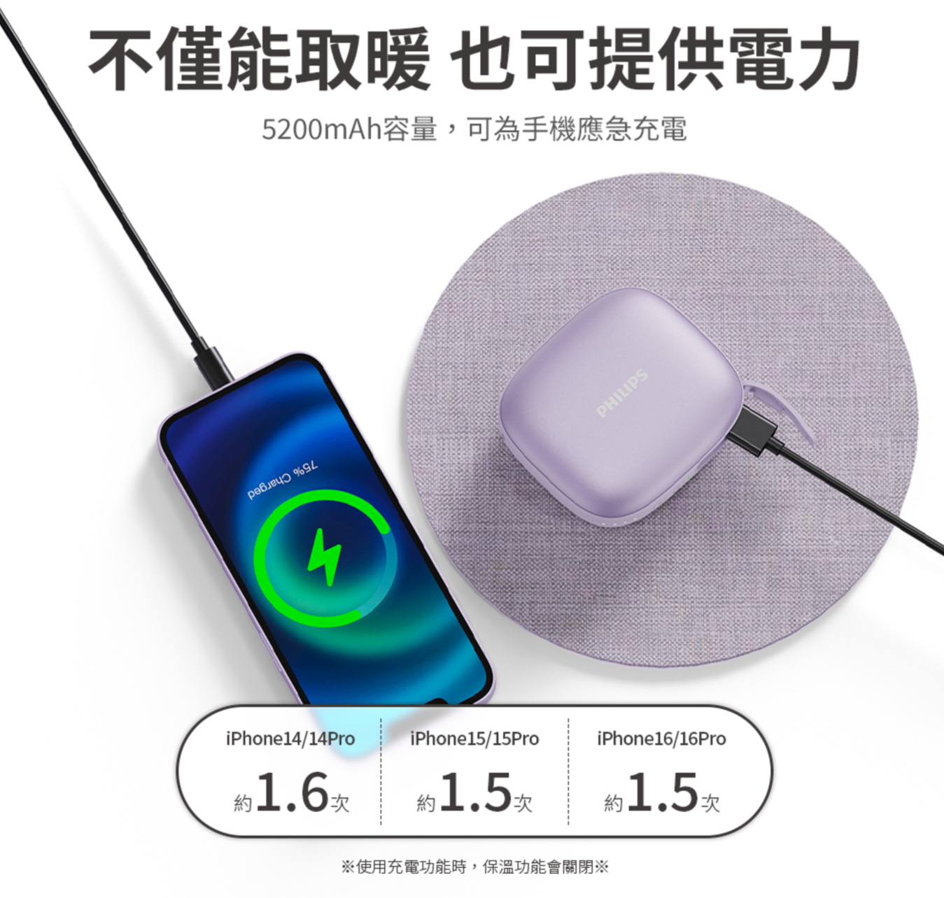 不僅能取暖 也可提供電力5200mAh容量,可為手機應急充電iPhone14/14ProiPhone15/15ProPHILIPSiPhone16/16Pro約1.6次約1.5次約1.5次※使用充電功能時,保溫功能會關閉※