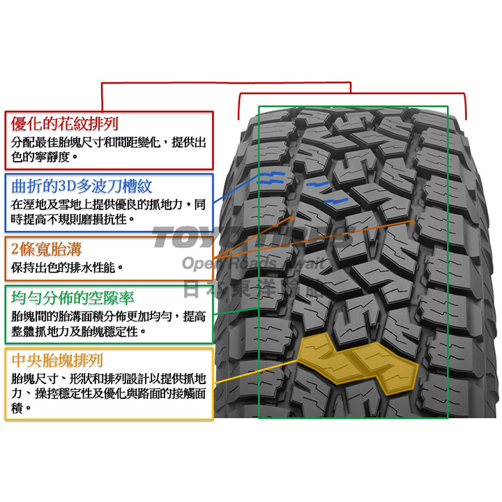 日本東洋【TOYO】【215/75R15】【OPEN COUNTRY AT3】四季全地形越野胎