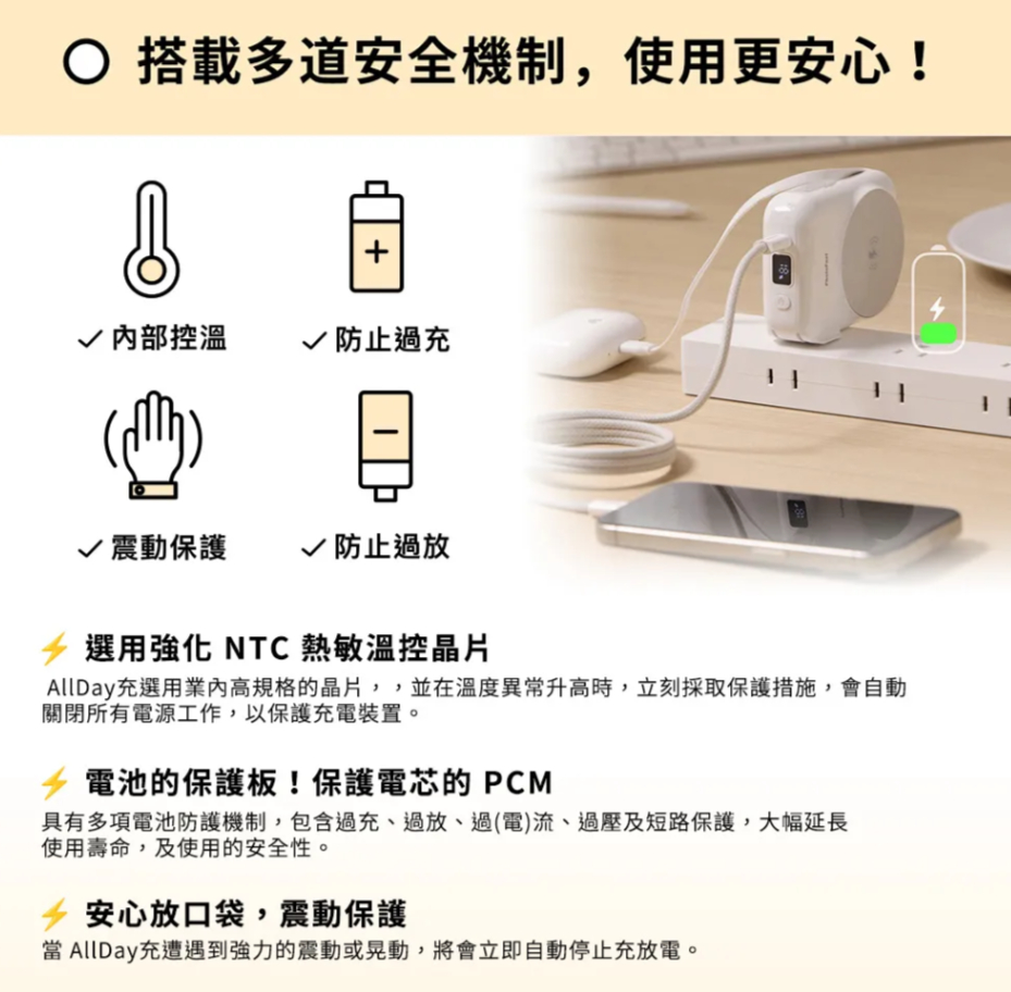 搭載多道安全機制,使用更安心!+√ 內部控溫√ 防止過充√ 震動保護 √ 防止過放選用 NTC熱敏晶片AllDay充選用高規格的晶片,,並在溫度異常升高時,立刻採取保護措施,會自動關閉所有電源工作,以保護充電裝置。電池的保護板!保護電芯的PCM具有多項電池防護機制,包含過充、過放、過(電)流、過壓及短路保護,大幅延長使用壽命,及使用的安全性。安心放口袋,震動保護 AllDay充遭遇到強力的震動或晃動,將會立即自動停止充放電。
