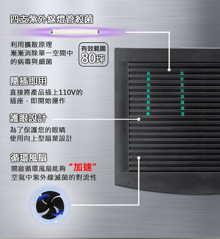 DigiMax★DP-3EA 營業專用抗敏滅菌除塵螨機