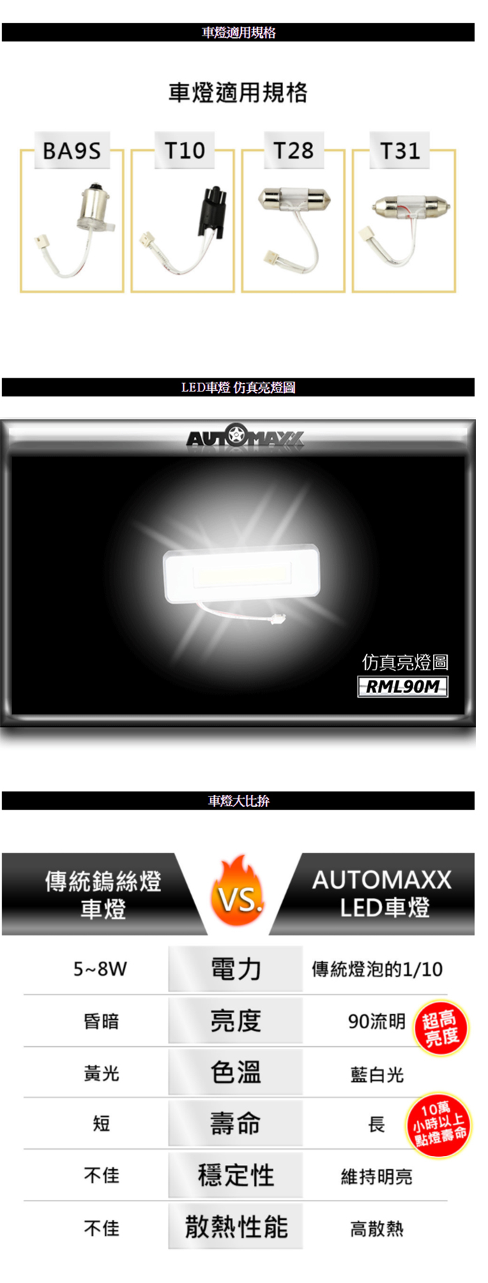 AUTOMAXX 面發光LED燈-亮白光-RML90M