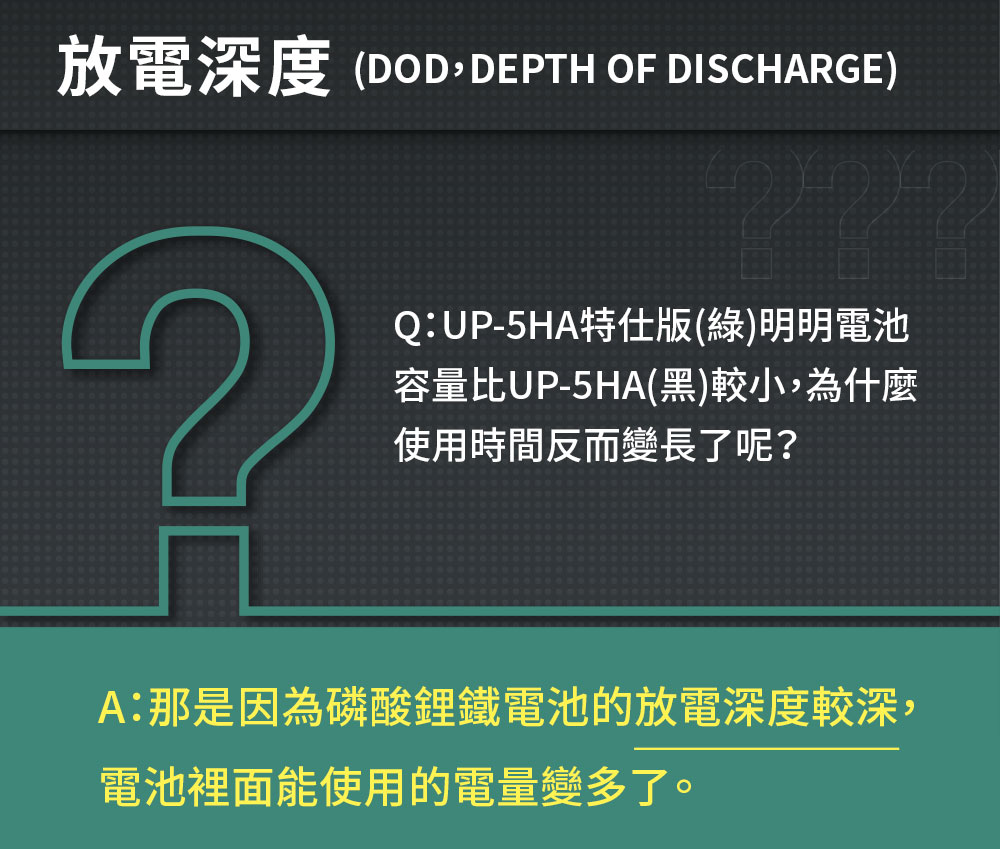 q`(DODDEPTH OF DISCHARGE)Q:UP-5HASK()qeqUP-5HA()p,ϥήɶϦܪFO?A:O]CľYKqq`׸`,q̭ϥΪqqܦhFC