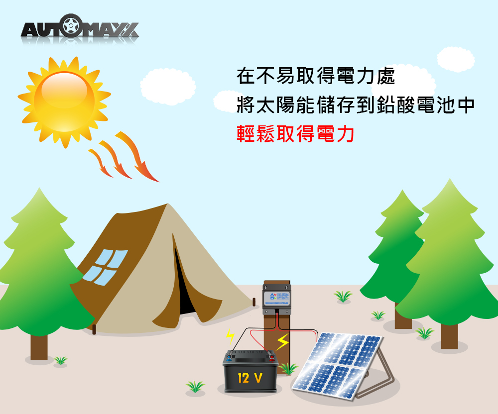 AUTOMAXX ★ AM-P10 10A太陽能充電控制器