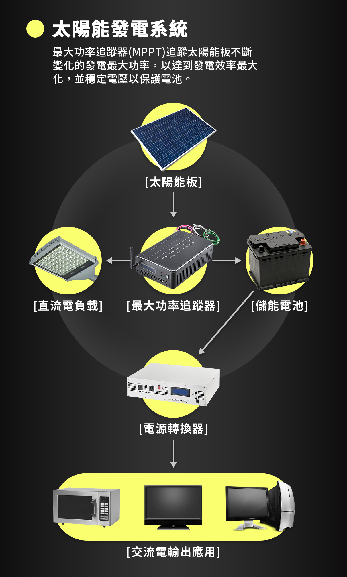 AUTOMAXX★AM-P50 500W太陽能最大功率追蹤器