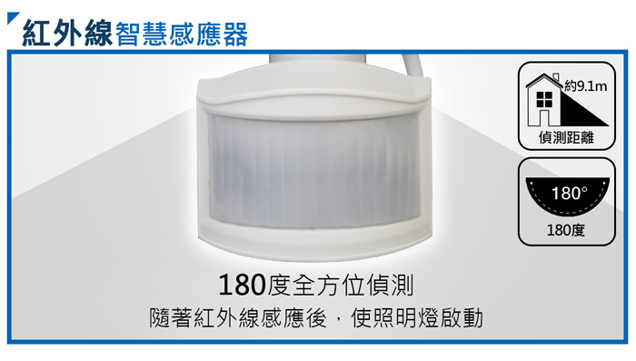 AUTOMAXX太陽能感應照明燈UA-S120網頁 產品特色描述
