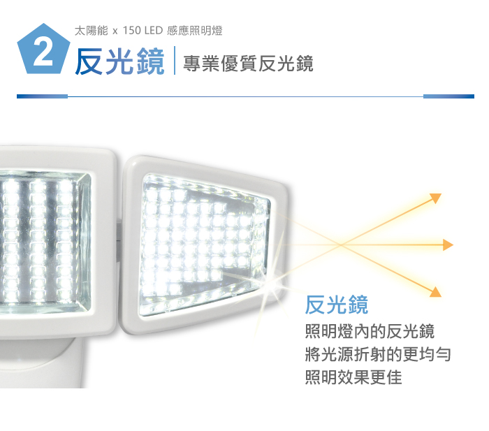 AUTOMAXX太陽能感應照明燈UA-S150網頁 產品特色描述