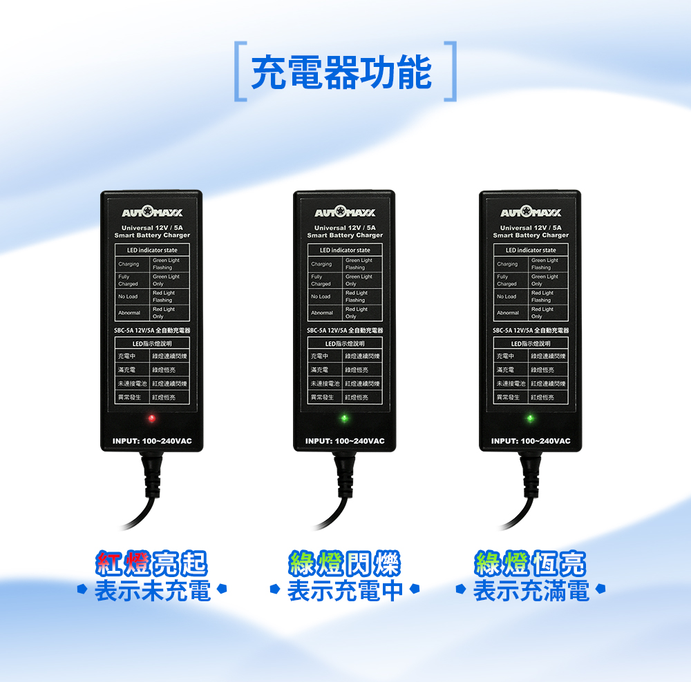 AUTOMAXX,專業級手提式行動電源額外補充配件包,UP-5HC