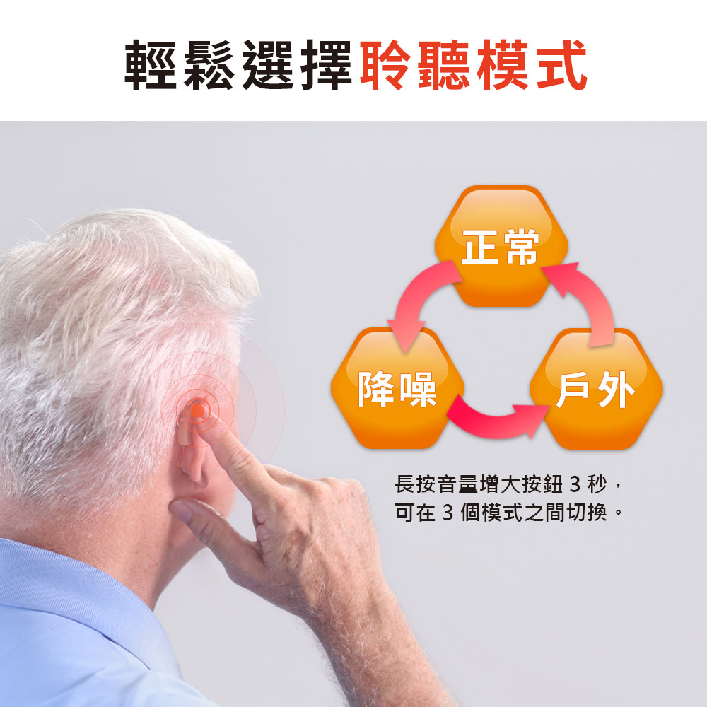 輕鬆選擇聆聽模式正常降噪戶外長按音量增大按鈕3秒,可在3個模式之間切換。