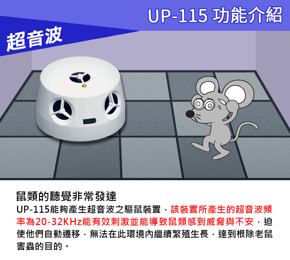 UP-115,夾層清潔專家,超音波驅鼠器,驅鼠