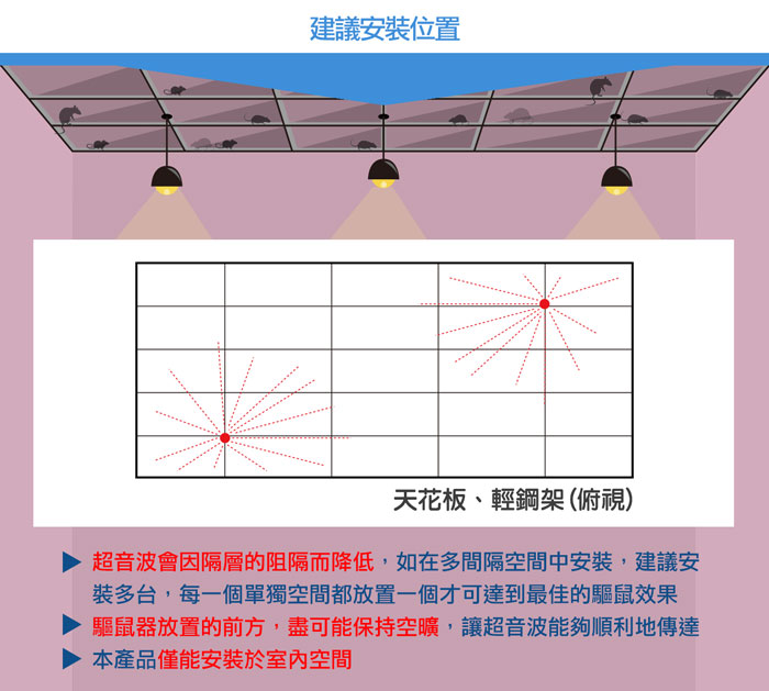 UP-11S,夾層清潔專家,超音波驅鼠器,驅鼠