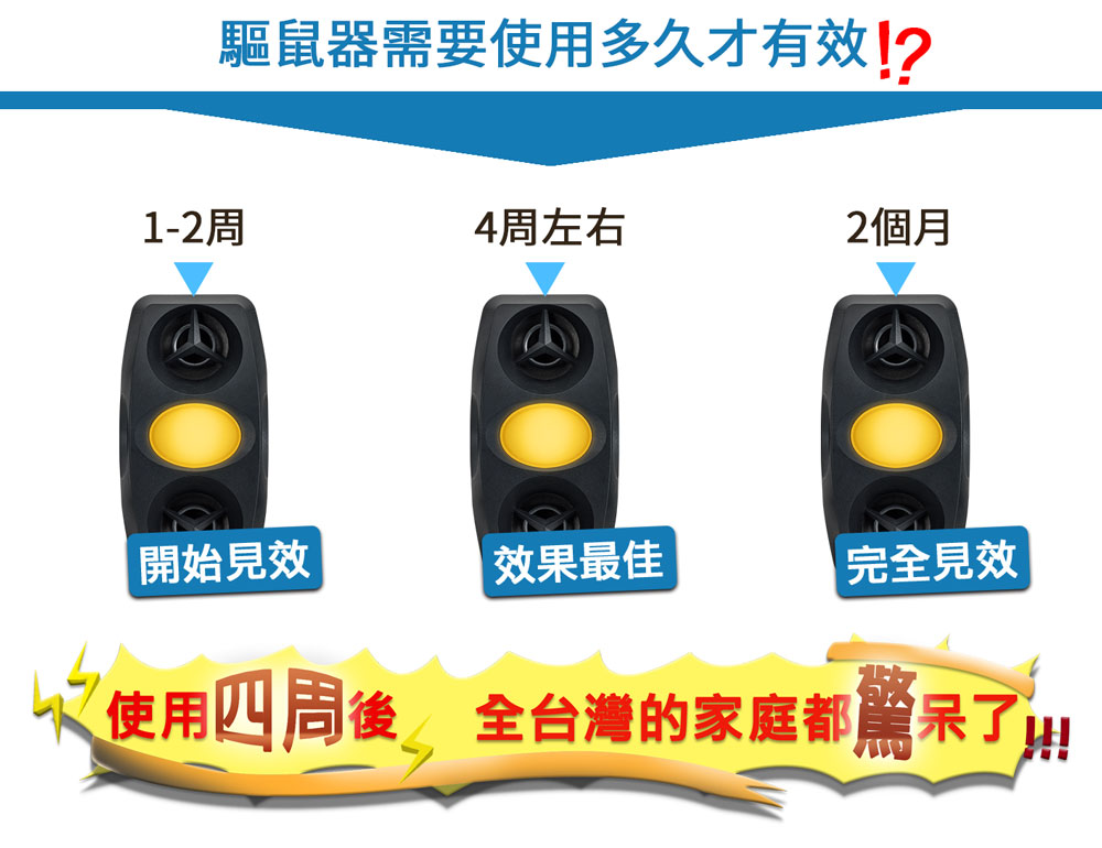 UP-1BA,驅鼠專家,超音波驅鼠器