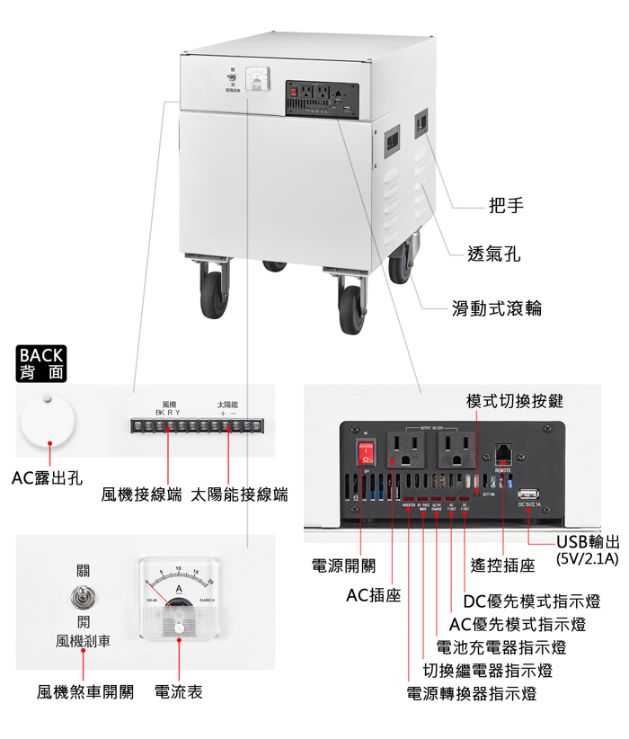 Digisine BOX-350 多功能75A/350W電力箱 產品細部圖"><br/><br/><table style=
