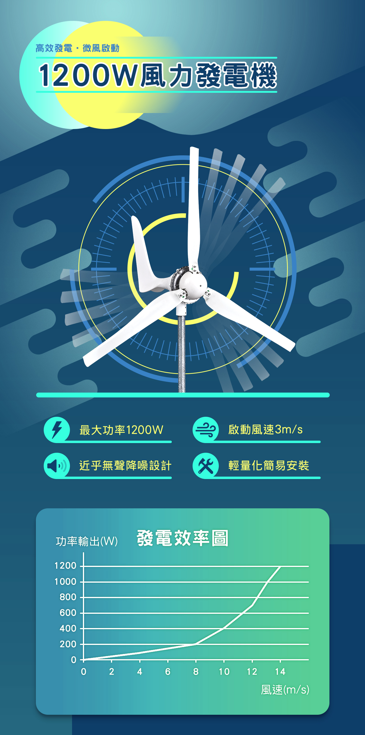 DIGISINE★ST-200 風光互補綠能系統