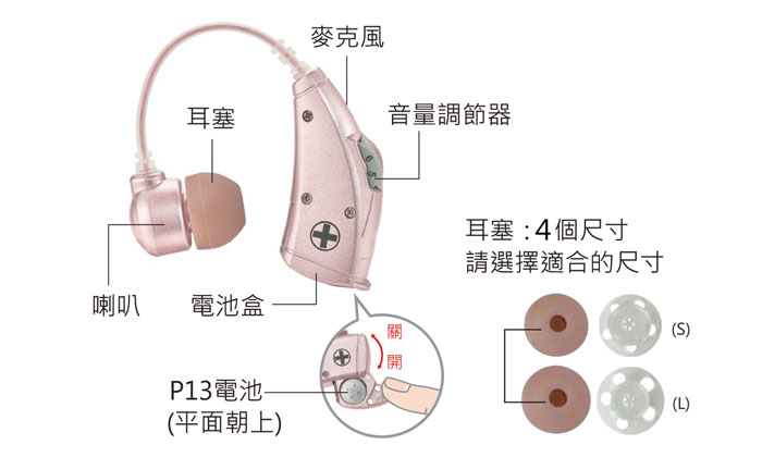 元健大和 ★ 日本耳寶 6B7 電池式耳掛型助聽器 功能說明