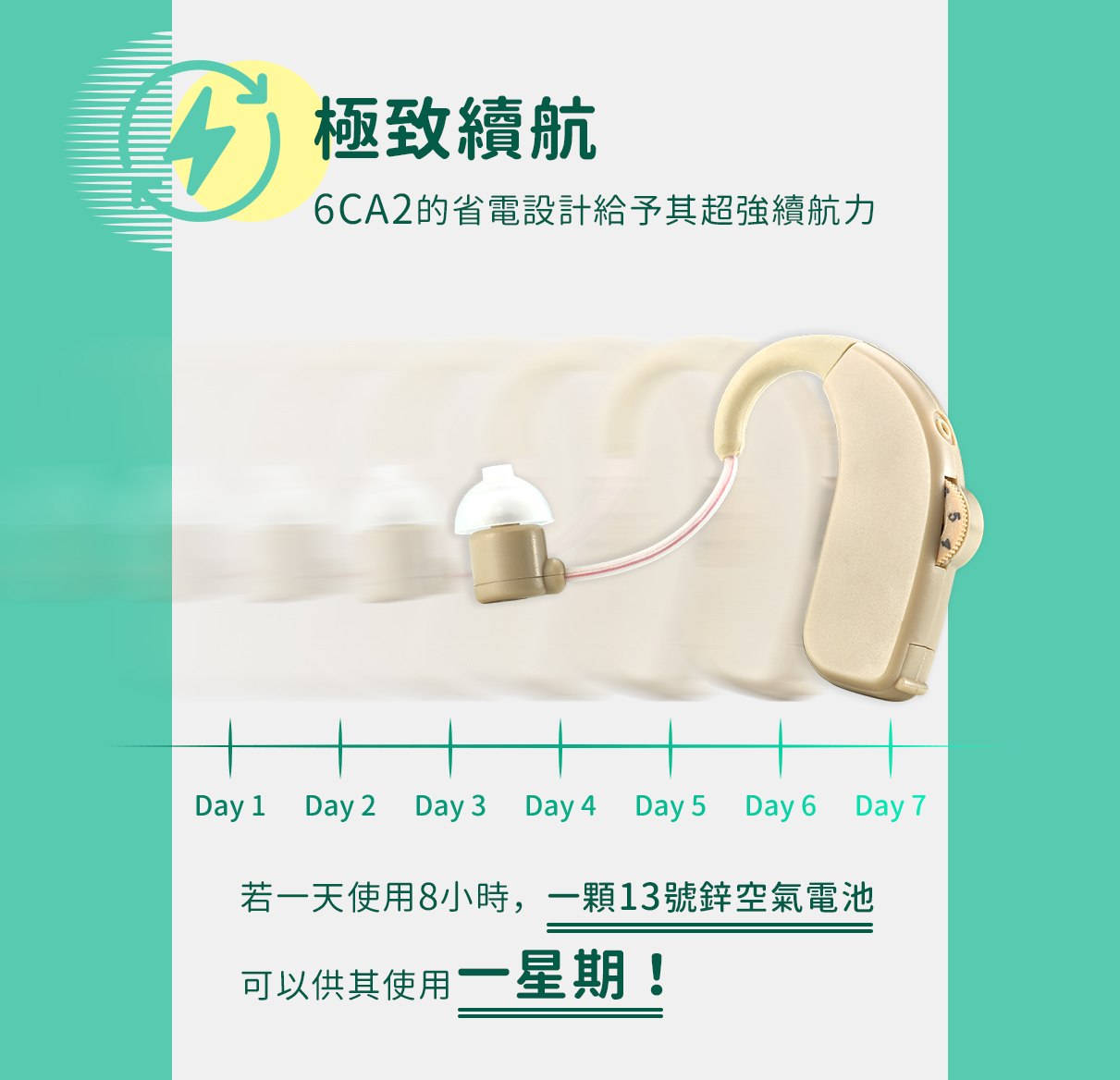 耳寶 助聽器(未滅菌) ★ Mimitakara 電池式耳掛型數位助聽器 6CA2