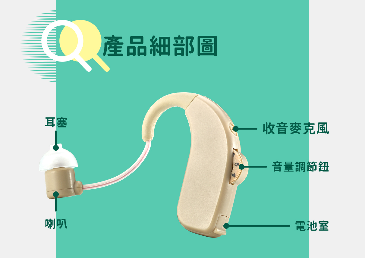 耳寶 助聽器(未滅菌) ★ Mimitakara 電池式耳掛型數位助聽器 6CA2