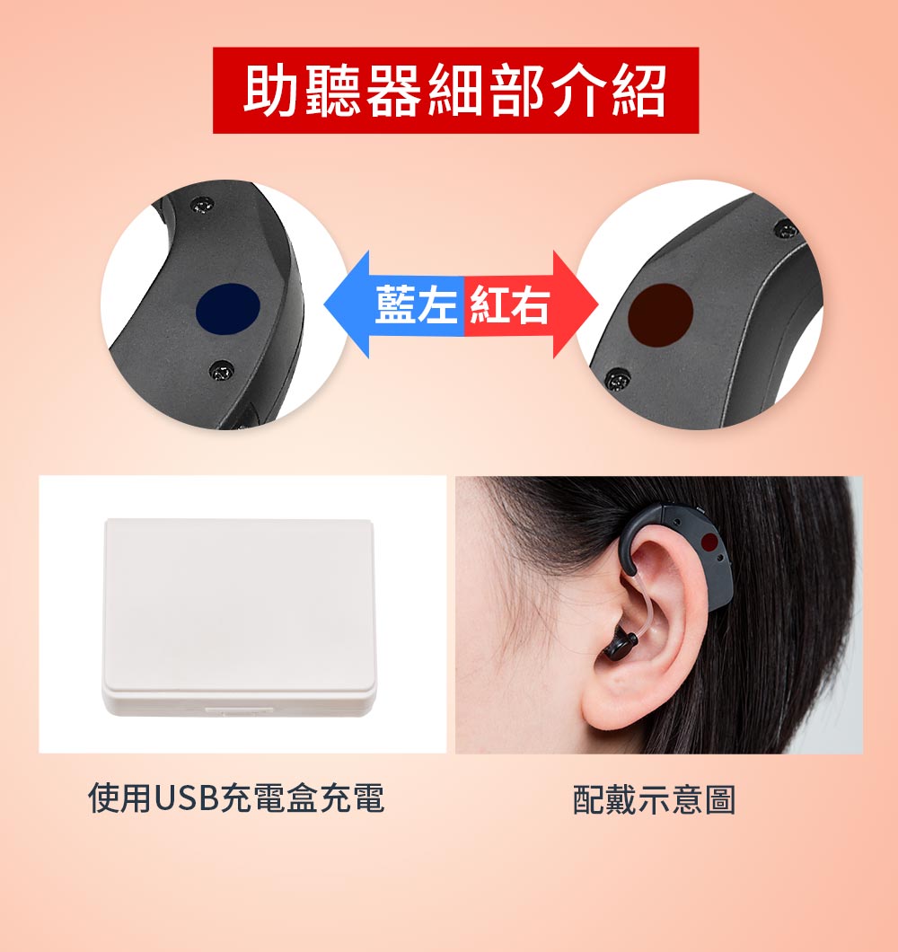 耳寶,R3,補助資訊,助聽器