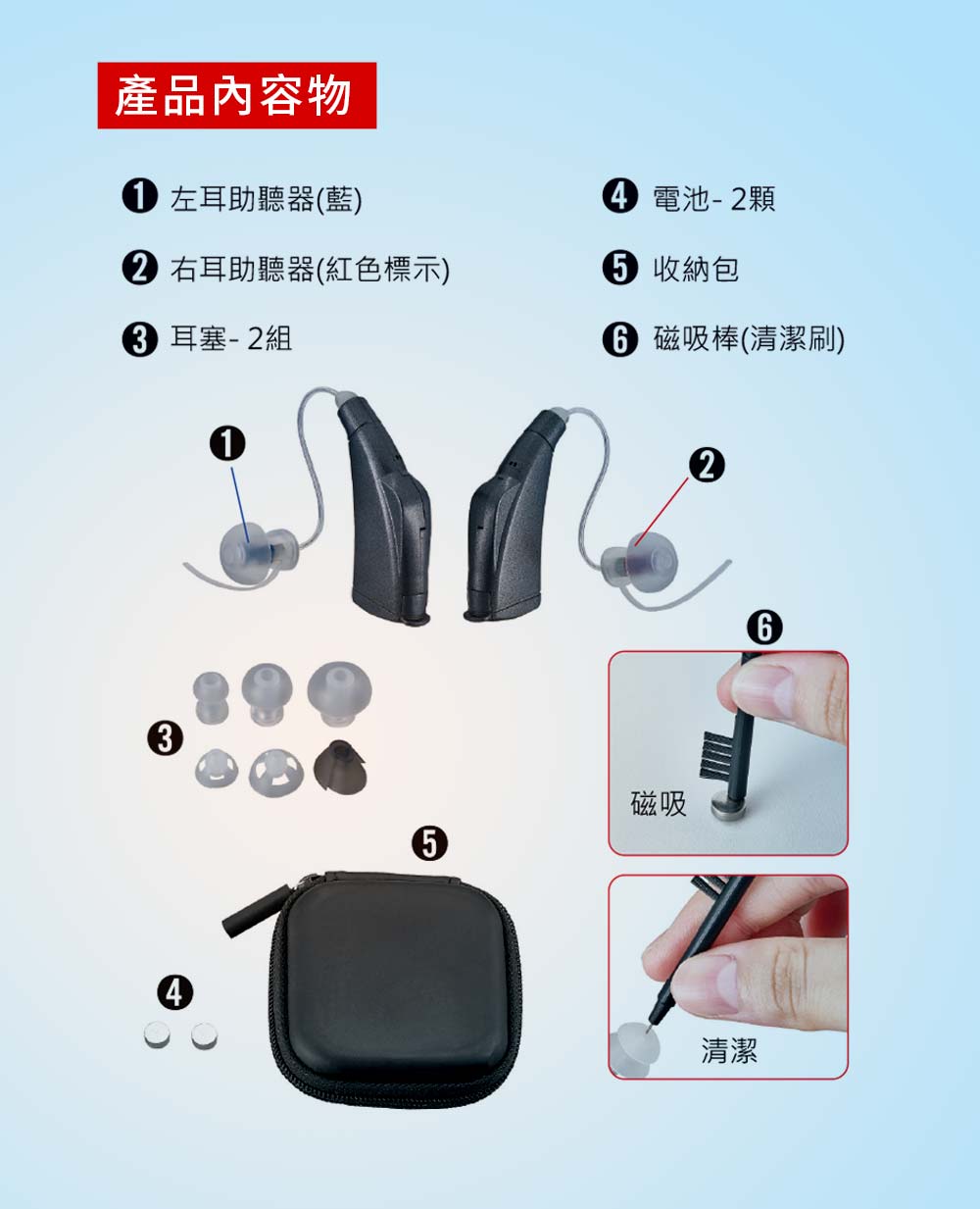 耳寶,R1,補助資訊,助聽器