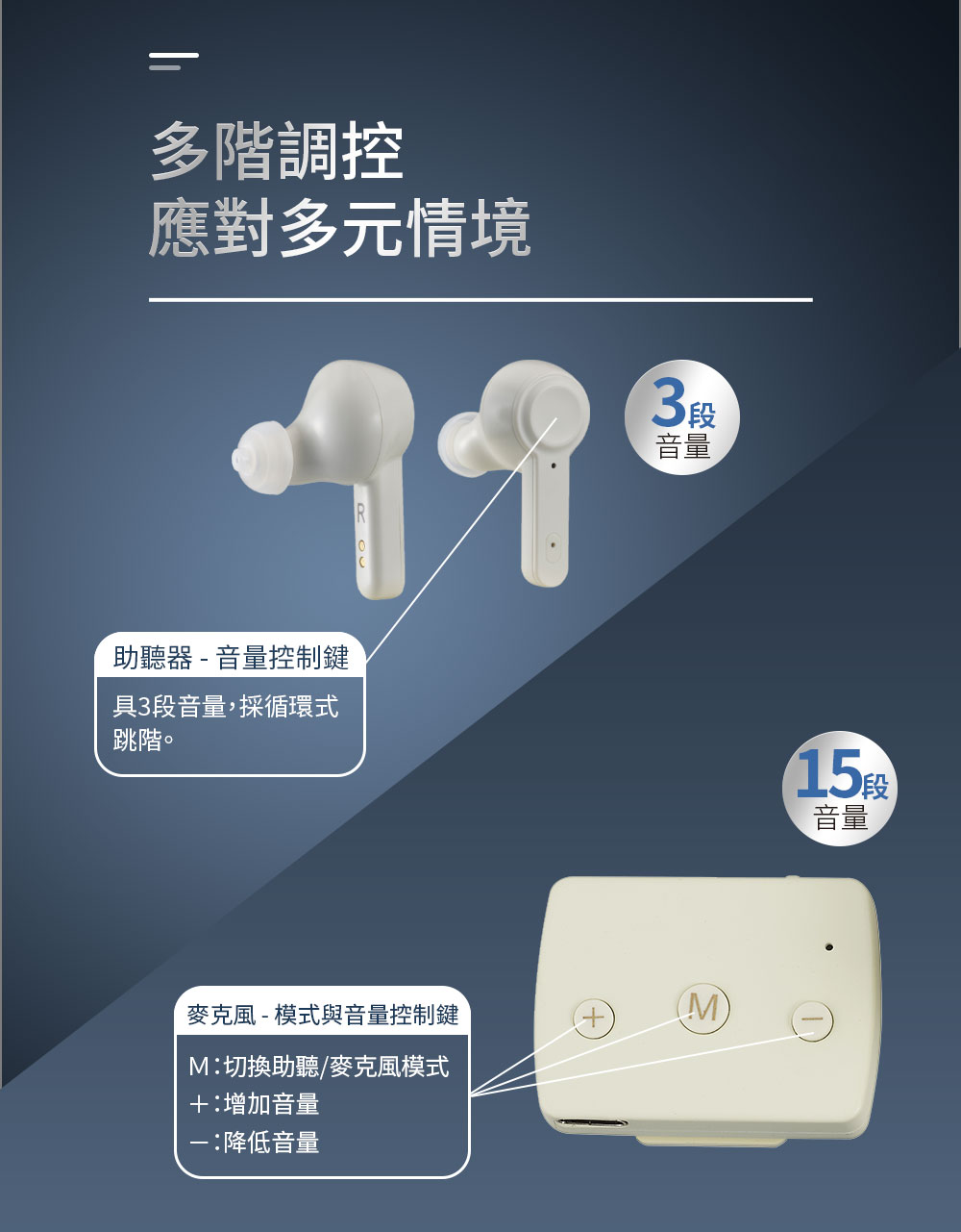 耳寶【6EL】耳寶助聽器(未滅菌) ★ Mimitakara 數位降噪TWS助聽器