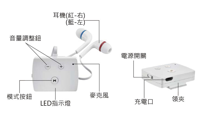 元健大和 ★ 日本耳寶 6BA2 電池式耳掛型助聽器 輔聽器 集音器 聲音擴大機 西門子 科林