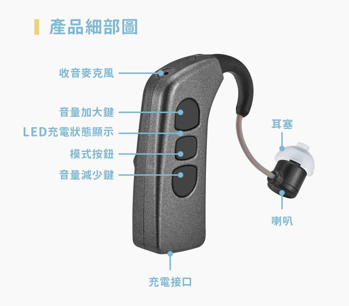 耳寶 助聽器(未滅菌)★Mimitakara 藍牙充電式耳掛型助聽器 6K5D