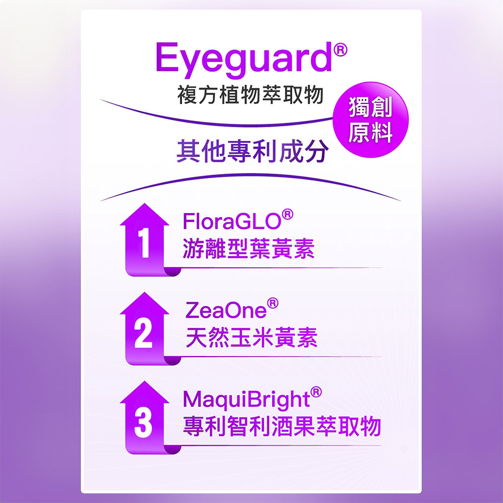 Eyeguard®複方植物萃取物獨創原料其他專利成分FloraGLO®游離型葉黃素ZeaOne 天然玉米黃素MaquiBright 專利智利酒果萃取物