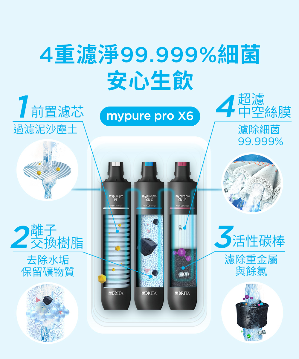 mypure pro X6