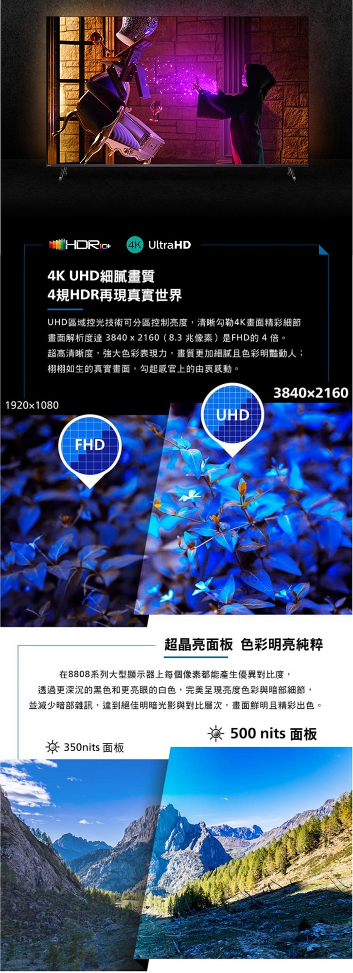 4K UltraHD4K UHD細膩畫質4規HDR再現真實世界UHD區域控光技術可分區控制亮度,清晰勾勒4K畫面精彩細節畫面解析度達3840x2160(8.3兆像素)是FHD的4倍。超高清晰度,強大色彩表現力,畫質更加細膩且色彩明豔動人;栩栩如生的真實畫面,勾起感官上的由衷感動。1920x1080FHD3840x2160UHD超晶亮面板 色彩明亮純粹在8808系列大型顯示器上每個像素都能產生優異對比度,透過更深沉的黑色和更亮眼的白色,完美呈現亮度色彩與暗部細節,並減少暗部雜訊,達到絕佳明暗光影與對比層次,畫面鮮明且精彩出色。350nits 面板500 nits 面板