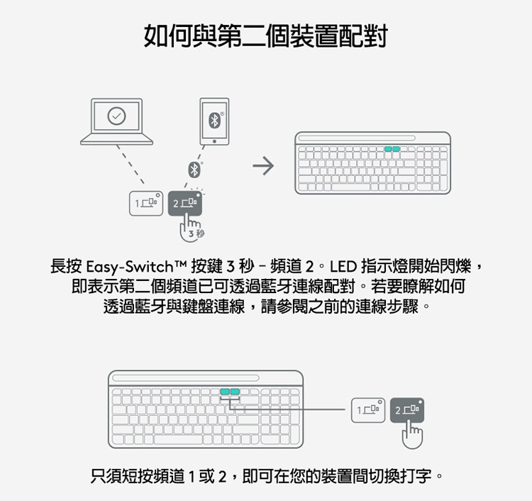[富廉网【logitech】罗技 k580 超薄跨平台蓝牙键盘