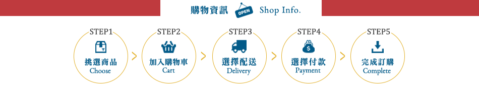 購物資訊