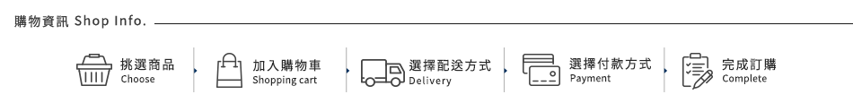 購物資訊