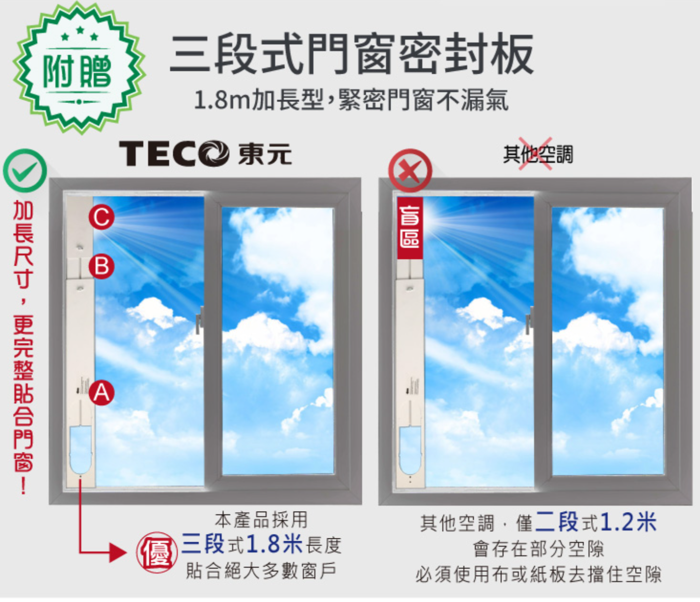 附贈三段式密封板1.8m型緊密門窗不漏氣TE 其他空調CB加長門窗A本產品採用其他空調,僅二段式1.2米三段式1.8米長度貼合絕大多數窗戶會存在部分空隙必須使用布或紙板去擋住空隙