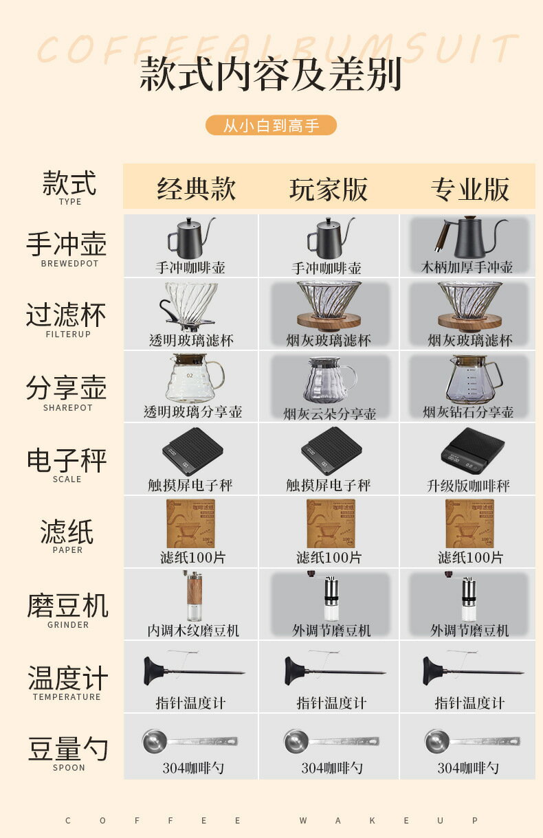 手沖咖啡套裝禮盒裝家用美式帶秤組合器具6件套禮品禮盒升級 餐具/杯具 咖啡茶具/酒具 2