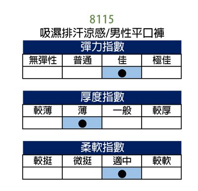 【福井家康】吸濕排汗涼感男性機能四角平口褲/台灣製 / 免運五件組 / 8115