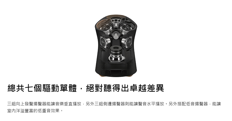 總共七個驅動單體絕對聽得出卓越差異三組向上發聲揚聲器能讓音樂垂直播放另外三組側邊揚聲器則能讓聲音水平播放。另外搭配低音揚聲器,能讓室內洋溢豐富的低重音效果。
