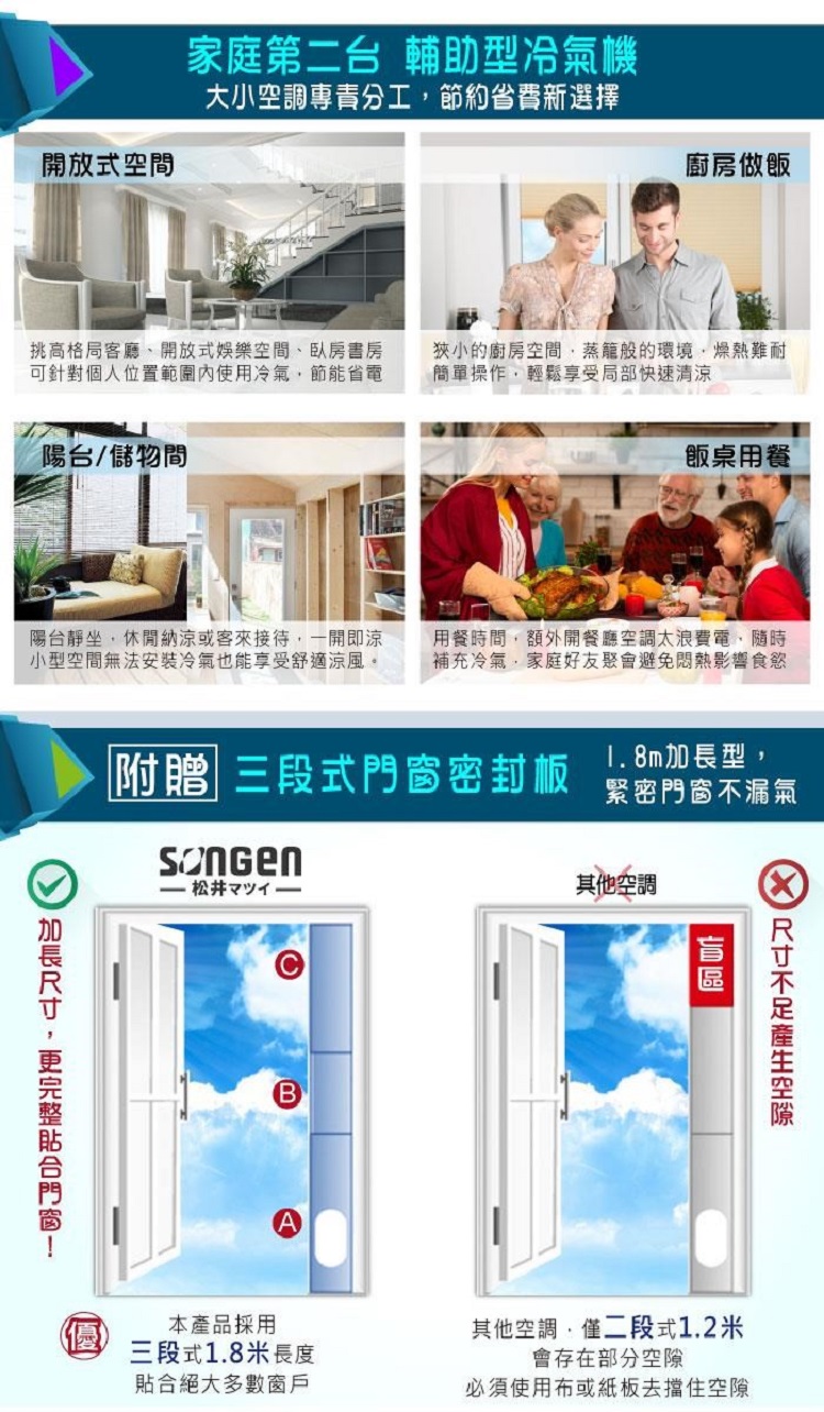 家庭第二台 輔助型冷氣機大小空調專分工節約省費新選擇開放式空間廚房做飯挑高格局客廳、開放式娛樂空間、臥房書房可針對個人位置範圍使用冷氣節能省電狹小的廚房空間般的環境燥熱難耐簡單操作輕鬆享受局部快速清涼陽台/儲物間飯桌用餐陽台靜坐休閒納涼或客來接待一開即涼小型空間無法安裝冷氣也能享受舒適涼風。用餐時間,額外開餐廳空調太浪費電,隨時補充冷氣,家庭好友聚會避免悶熱影響食慾附贈 三段式密封板型,緊密門窗不漏氣加長,門窗B其他空調 本產品採用其他空調,僅二段式1.2米三段式1.8米長度會存在部分空隙貼合絕大多數窗戶必須使用布或紙板去擋住空隙