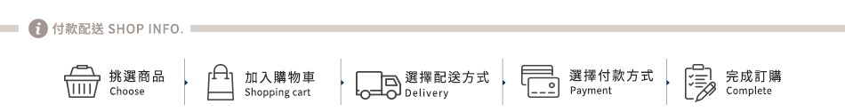 購物資訊