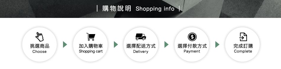 購物資訊