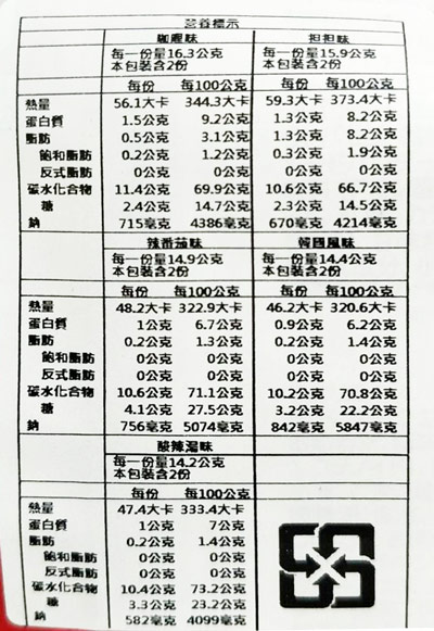 【豆嫂】日本沖泡 燃燒系辛辣低卡綜合春雨(10入)