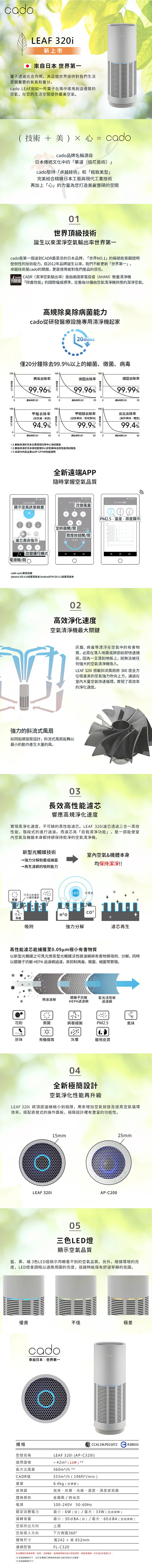 cadoLF 3i新上市自日本 葉子透過光合作用為這個世界提供對我們生活至關重要的氧氣和養分cado LEAF宛如一片葉子在風中創造優質的空氣在您的生活空間提供最美空氣。 技術 美 = cadocado品牌名稱源自日本傳統文化中的華道插花藝術cado堅持「卓越技術和「極致美型」完美結合精緻日本工藝現代技術再加上「心」的力量為您打造美麗豐碩的空間1世界頂級技術誕生以來潔淨空氣輸出cado是第一個達到CADR最高值的日本品牌「」的稱號能客觀證明壓倒性的技術能力。自212年品牌誕生以來,我們不斷更新「」。卓越技術是cado的驕傲,更是使用者對我們產品的信。 CADR潔淨空氣輸出是由美國家電協會AHAM衡量清淨機 「除塵性能」的國際權威標準,定義每分鐘由空氣清淨機供應的潔淨空氣。1)高除臭除病菌能力cado從研發醫療設施專用清淨機起家2minst僅2分鐘除去99.9以上的細菌黴菌病毒10病毒去除99.96%%)100L黴菌去除細菌去除率99.96%率(%)99.99%000時間(分)200時間(分)200時間(分)20100100甲醛去除率率(%)(新裝潢、家具)100 A甲硫醇去除率率(%)(居家異味、燒烤異味)99.9%率(%氨氣去除率(廁所異味、)99.4%600時間(分)600時間(分)6094.9%0運転時間(分)1數據來源於日本北里環境科學中心測試報告2數據來源於日本環境管理中心針對異味去除性能測試報告3 本部分内容主要以AP-CP700性能說明全新遠端APP隨時掌握空氣品質AP-C320 客廳AP- EAP-C320 客廳顯示空氣狀態檢查優改變風量2460定時器開/關.「關燈按鈕開/關濾芯壽命指示18 10h 00m12改變運行模式電源開/關 cado sync兼容設備iphone iOS 8.0或更高版本/AndroidTM OS 4.2或更高版本 PM2.5溫度、濕度顯示02高效淨化速度空氣清淨機最大關鍵。灰塵、病毒等漂浮在空氣中的有害物質,必需在落入地面或肺部前即快速捕捉,因為一旦落到地板上,就無法被任何強大的空氣清淨機吸入。LEAF 320i 搭載斜流風扇將360度全方位吸進來的空氣吹向上方,通過在大量空氣快速循環,實現了高效率的淨化速度。的斜流式風扇如同船螺旋槳設計,斜流式風扇能夠以最小的動作產生大量的風。03長效高性能濾芯響應高規淨化速度實現高淨化速度,不可缺的高性能濾芯。 LEAF 320i濾芯透過三合一高效性能,階段式的進行過濾。而濾芯具「自我潔淨功能」,是一部能使室內空氣及機器本身都持續保持乾淨的空氣清淨機。徵菌新型光觸媒技術強力分解粉塵或細菌→再生濾網的吸附能力可見光對應型光觸媒覆膜室內空氣&機體本身均保持潔淨!!LED可見光粉塵H²O病菌+吸附強力分解濾芯再生高性能濾芯能捕獲至極小有害物質以新型光觸媒之可見光應答型光觸媒活性碳濾網將有害物質吸附、分解,同時以銀離子 HEPA過濾網過濾,來抑制病毒、黴菌、細菌等繁殖。銀離子抗敏藍光活性碳預過濾網HEPA過濾網過濾網花粉黴菌病毒細菌PM2.5氣味菸味有機廢氣灰塵寵物皮屑04全新極簡設計空氣淨化性能再升級LEAF 320i 將頂部邊緣縮小到極限,用來增加空氣排放及提高空氣循環效率。搭配直覺式的操作面板,極簡設計裡有豐富的功能性。15mm25mmLEAF 320iAP-C20005三色LED燈顯示空氣品質藍、黃、橘3色LED燈顯示肉眼看不到的空氣品質。另外,根據環境的亮度,LED燈會調暗以適應周圍的亮度,就寢時能保有舒適寧靜的氛圍。優良不佳極差cadocado來自日本規格型號名稱適用面積CCAL19LP0150T2R3B033最大出風量CADR值重量感測器體身顏色電源額定消費電力運轉音量LEAF 320i (AP-C320i)~(13坪) *1360m3/h *2333m3/h(196ft3/min)6.4kg(含濾網)氣味、灰塵、光線、溫度、濕度感測器金屬黑/時尚灰100-240V 50-60Hz最小:6W(弱)/最大:33W(急速運轉)最小:30 dBA(弱)/最大:60dBA(急速運轉)空氣吹出方向上面空氣吸入方向下方側面360°體積尺寸濾網型號寬242 高652mmFL-C320為持續確保高度集塵、脫臭、分解機能,當濾網更換的指示燈時,請更換濾網,大約每1年更換1次。*1 急速運轉模式下,以日本電機工業會規格JEM 1467測試方法推算。*2 急速運轉模式下。