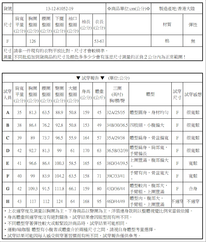 時尚大圓點襯衫上衣中大尺碼【13-12-81052-19】ibella 艾貝拉