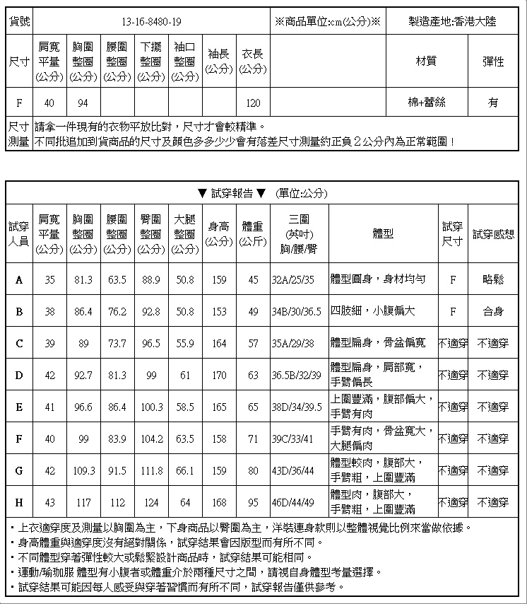 鏤空天使翅膀蕾絲洋裝連身裙【13-16-8480-19】ibella 艾貝拉