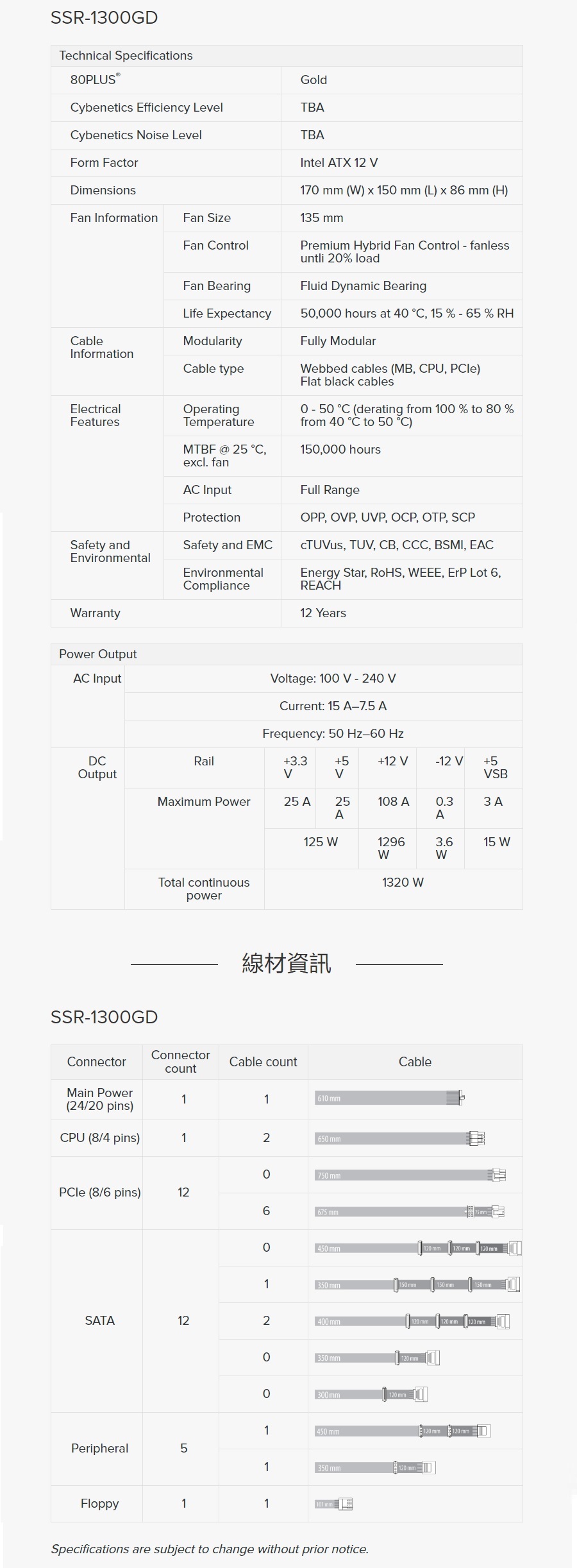 Seasonic 海韻 PRIME GX-1300 金牌 全模組 電源供應器(1300GD) [富廉網]