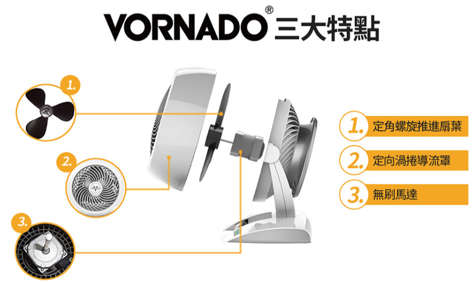 Vornado 633DC - 詳情4