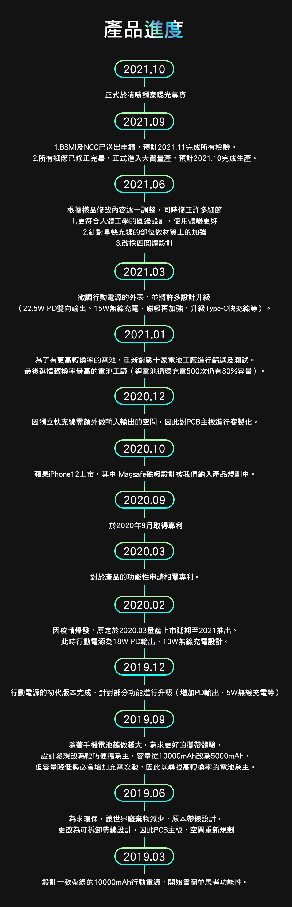 這是一款容量為 5000mAh 的行動電源，內附一條可拆卸式充電線，方便使用者隨時充電。此產品是全台首創，並且支援 Magsafe 磁吸式無線充電功能。此外，該行動電源還具備多重保護機制，可保護您的設備不受過充、過放、過壓、短路等風險，同時也配備了 LED 燈功能，讓您在暗處輕鬆使用。
