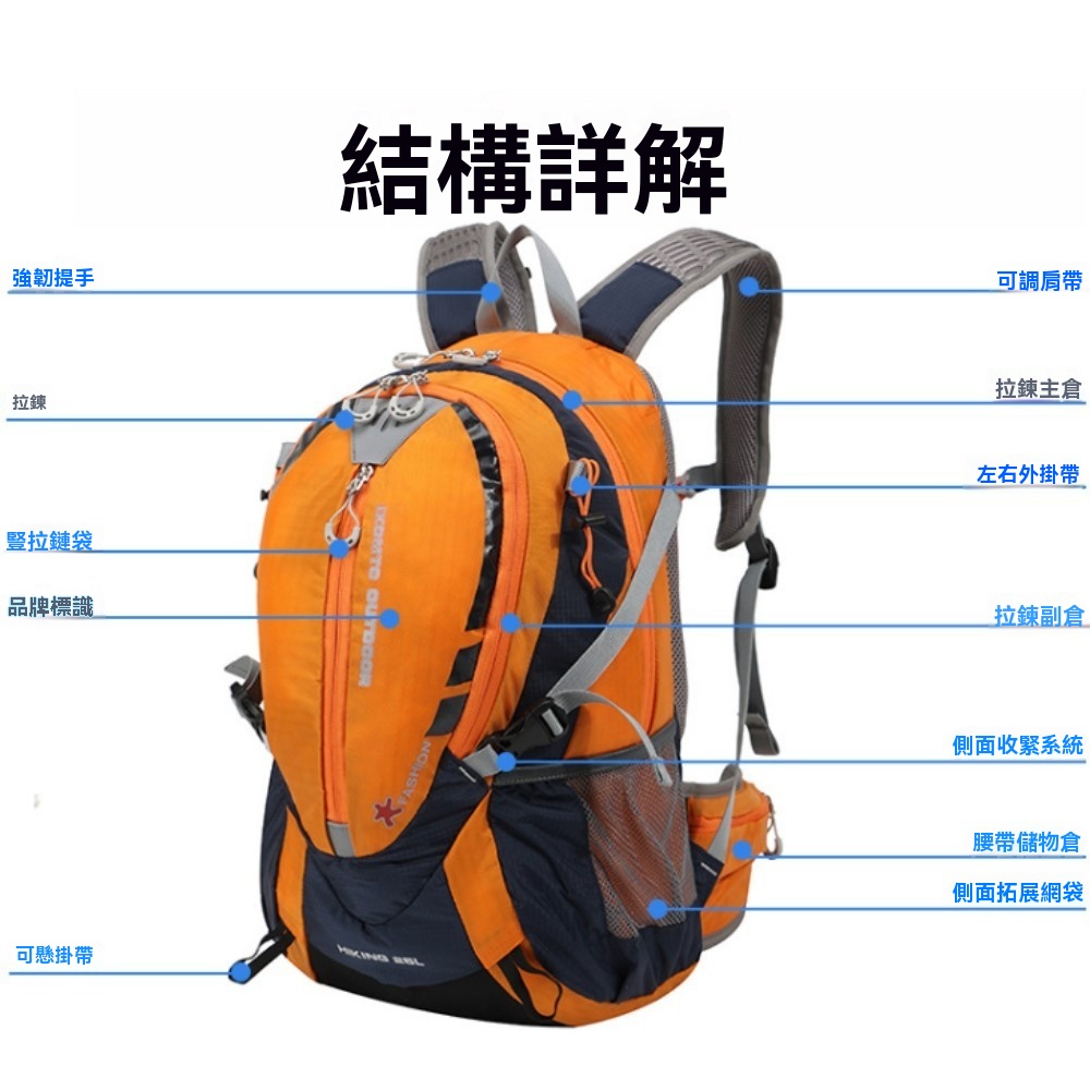 強韌提手結構詳解拉鍊豎拉鏈袋品牌標識可懸掛帶 可調肩帶拉鍊主倉左右外掛帶拉鍊副倉側面收緊系統腰帶儲物倉側面拓展網袋