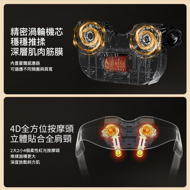 精密渦輪機芯穩穩推揉深層肌肉筋膜內置霍爾感應器可適應不同頸圍與肩寬4D全方位按摩頭立體貼合全肩頸2大2小4個柔性紅光按摩頭推揉面積更大深度放鬆斜方肌