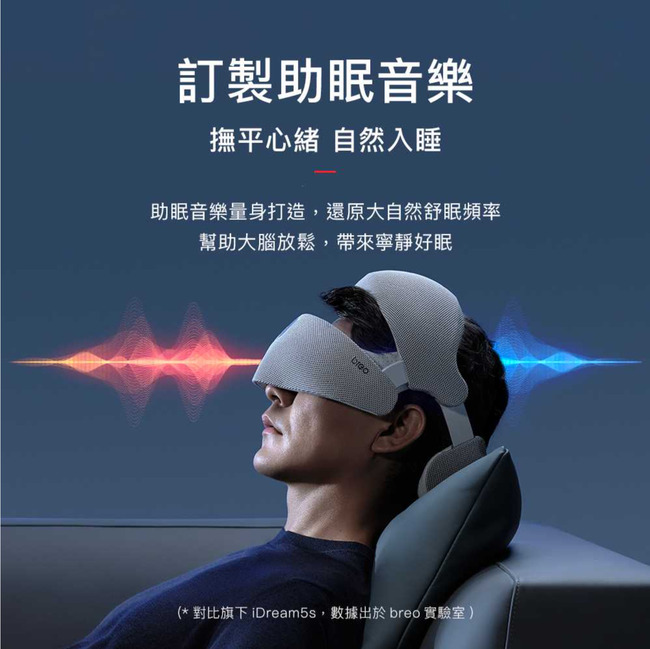 訂製助眠音樂撫平心緒 自然入睡助眠音樂量身打造,還原大自然舒眠頻率幫助大腦放鬆,帶來寧靜好眠(* 對比旗下 iDream5s,數據出於breo實驗室)
