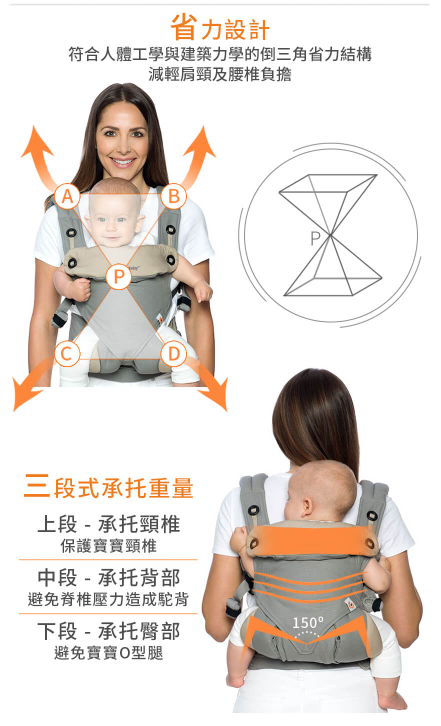 Ergobaby Omni全階段型四式360透氣款嬰兒揹巾/揹帶-藍黑| 春大地親子