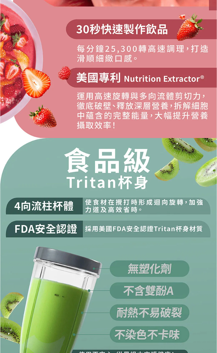 30秒快速製作飲品每分鐘25,300轉高速調理,打造滑順細緻口感。美國專利 Nutrition Extractor®運用高速旋轉與多向流體剪切力,徹底破壁、釋放深層營養,拆解細胞中蘊含的完整能量,大幅提升營養攝取效率!食品級Tritan杯身使食材在攪打時形成迴向旋轉,加強4向流柱杯體 力道及高效省時。FDA安全認證 採用美國FDA安全認證Tritan杯身材質MAX無塑化劑不含雙酚A耐熱不易破裂不染色不卡味
